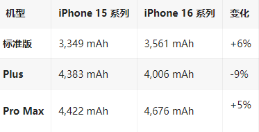 横栏镇苹果16维修分享iPhone16/Pro系列机模再曝光