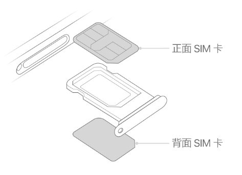 横栏镇苹果15维修分享iPhone15出现'无SIM卡'怎么办 