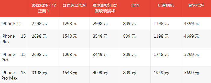 横栏镇苹果15维修站中心分享修iPhone15划算吗