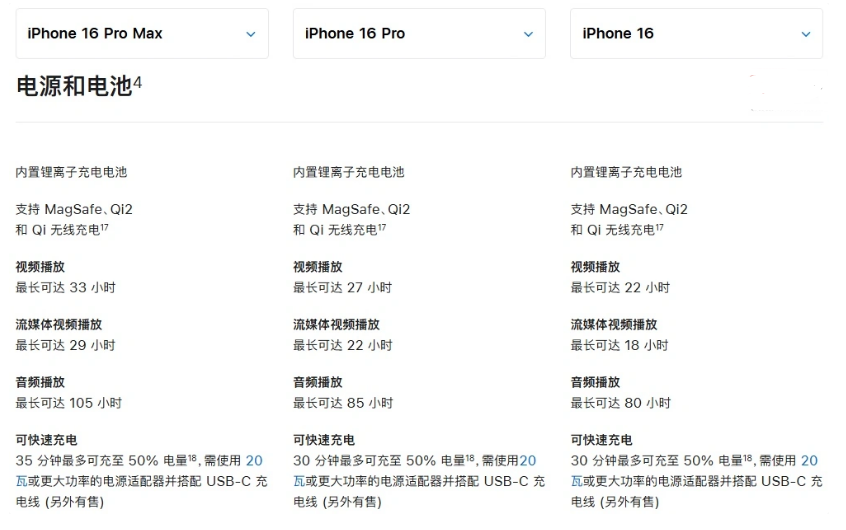 横栏镇苹果手机维修分享 iPhone 16 目前实测充电峰值功率不超过 39W 