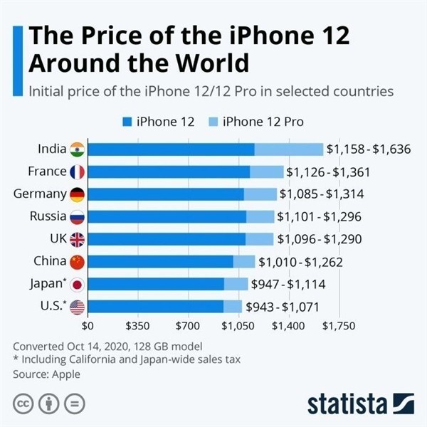 横栏镇苹果手机维修分享哪个购买iPhone 12/12 Pro更便宜 