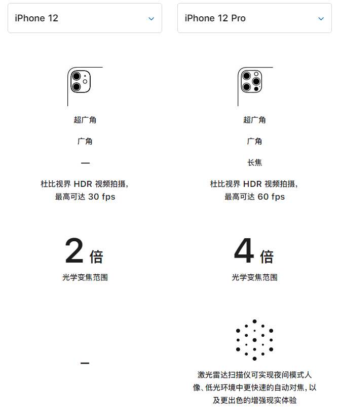 横栏镇苹果手机维修分享苹果 iPhone 12 与 iPhone 12 Pro 选哪款 